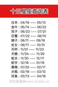 个人星座：轻松查询性格密码指南