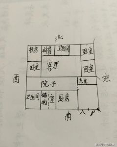 十种风水差住宅：购房必看禁忌！