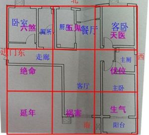 家居风水：古老智慧，吉凶自测指南