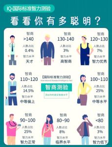 智商低10大表现及应对策略，助力孩子潜能绽放