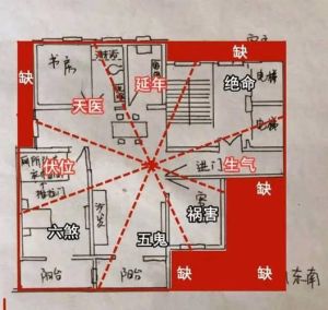 引龙气入宅法：家居风水秘术大