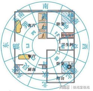 买房风水必看！12招选佳宅提升运势