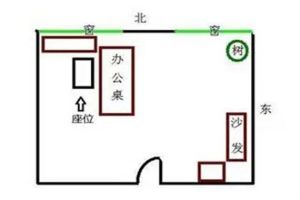 办公室风水进门左右座次与商务礼仪讲究