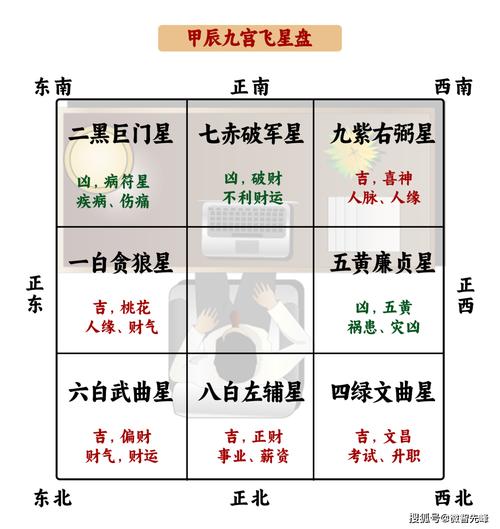 职场风水秘籍：高效办公环境之道