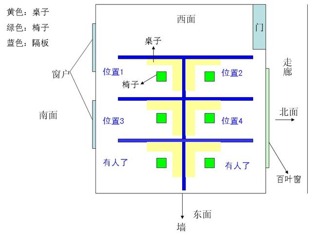 职场风水秘籍：高效办公环境之道