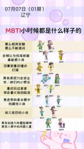 MBTI与九型人格：性格奥秘，助力人生规划