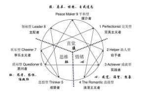 心理学多重人格分类，解锁自我奥秘