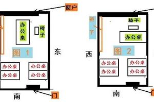 风水布局职场最佳座位图提升效率与事业