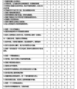大五人格测试：性格之谜，助你成长成功