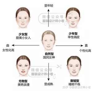 女性八大风格定位探寻你的时尚密码