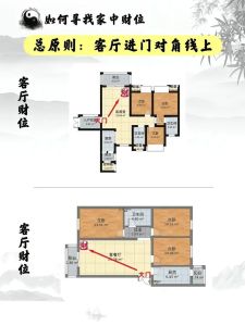 家居风水找到财位，开启财富之旅