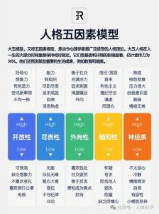 五型人格测试探索自我，指引生活