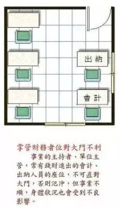 办公室风水：提升工作效率的座位秘密