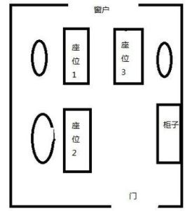 坐北朝南办公室风水布局：高效办公空间秘诀