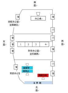 办公室风水布局：提升效率，成就事业之道