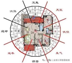 风水八卦方位与三元九运，家居运势大！