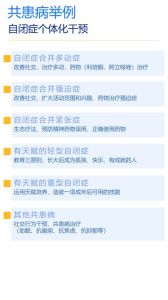 自闭症儿童行为干预全解析：从ABA到游戏治疗