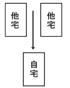 178个住宅风水问题解析与化解技巧