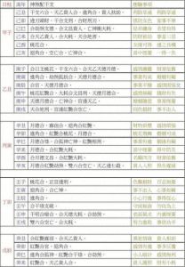 180种家居煞气：风水奥秘与化解之道