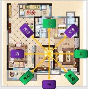 客厅西北风水秘籍：财运亨通，家庭和睦布局法