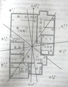 家居风水打造和谐宜居环境的秘诀