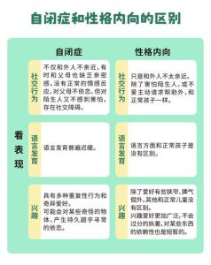 自闭症与孤独症：差异与联系探讨
