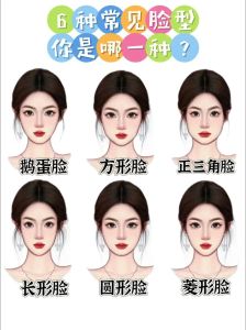 后天重塑脸型：美丽蜕变之旅