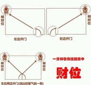 办公室风水布局提升财运，职场运势大转变