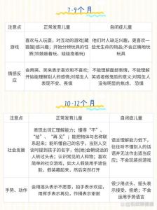 揭开自闭症之谜：早期识别与干预策略