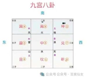 九宫格算命：探寻命运奥秘，解读五行运势