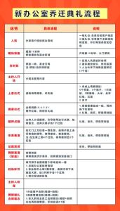 乔迁庆典全攻略：流程注意事项，圆满祝福！