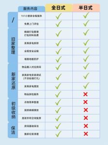搬家vs搬新房：生活转折点大