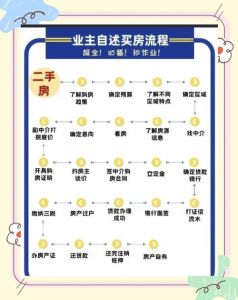 二手房搬家攻略：轻松过渡新生活
