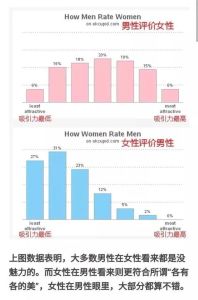 女性眼光高背后的智慧与生活选择