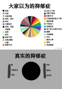 揭示抑郁症：关爱行动，共筑心理健康