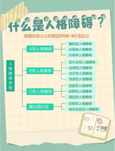 人格障碍分为几种类型，症状原因与应对