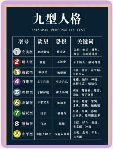 什么样的性格分类，8种类型帮你认清自己