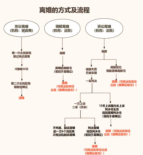 女人最狠的离婚策略，得支持也易变懒，放下恨找新活路