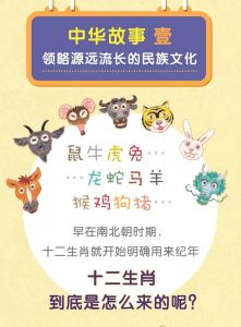 12十二生肖的故事，中国十二生肖，老祖宗传下来的故事与智慧