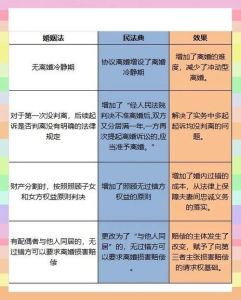 民法典规定夫妻感情破裂，相亲婚后生女非亲生 妻不忠夫原谅 法院维持婚姻