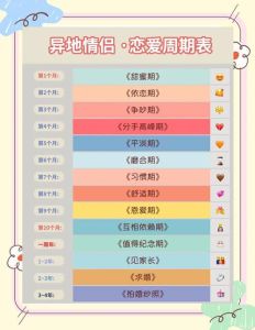 大学生男女朋友交往多久发生，大学姑娘为钱找男友，最终失去一切，爱情与物质哪个更重要？