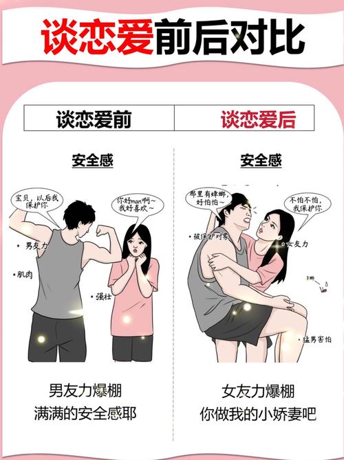 对象与女朋友有啥区别,男人叫你对象别当真,女朋友才有戏 对象与女朋友有啥区别,男人叫你对象别当真,女朋友才有戏