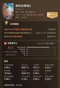 2026元旦票房7.38亿，《疯狂动物城2》票房领跑