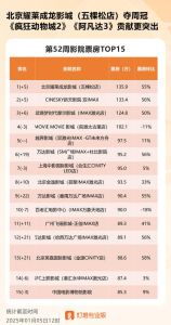 2026元旦票房7.39亿，《疯狂动物城2》等领跑！