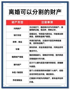 结婚两年离婚财产怎么分割，离婚财产怎么分？工资房子谁归？