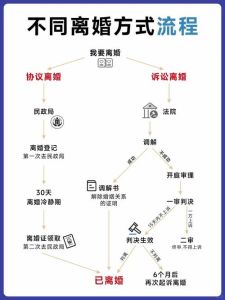 约离婚女人最快的方法，真诚耐心暖关怀，慢慢打动离婚女士心