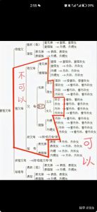 表妹可以去表哥一个人家住吗，表哥表妹同住，亲情变室友尴尬如何解决？