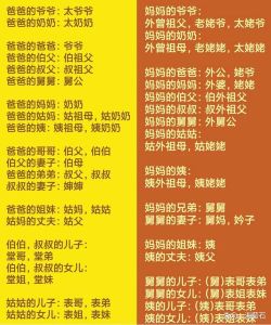 老婆的姐姐比我小怎么称呼，称呼老婆姐姐需得体，看地方习惯和老婆怎么叫
