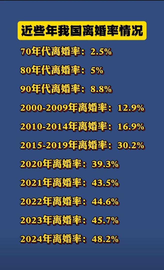 复婚率现在高吗,珍惜眼前人,家和万事兴,别轻易离婚 复婚率现在高吗,珍惜眼前人,家和万事兴,别轻易离婚