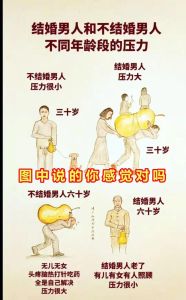 男人娶妻和谈恋爱区别，找能扛家过日子的人结婚
